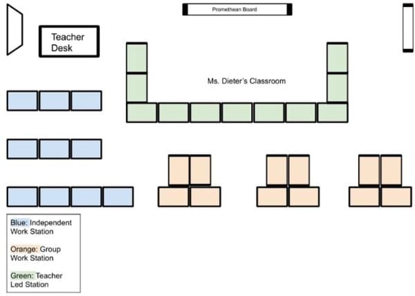classroom desk layout plan