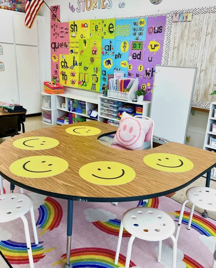 classroom setup idea for group work